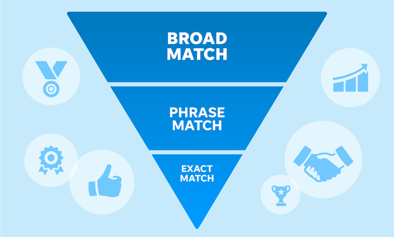 Perbedaan Broad Match, Phrase Match dan Exact Match