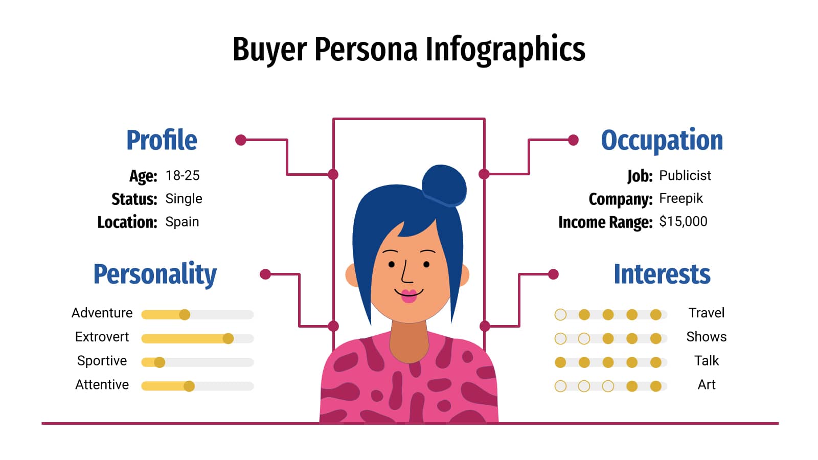 Implementasi Customer Persona, Study kasus produk sanitary