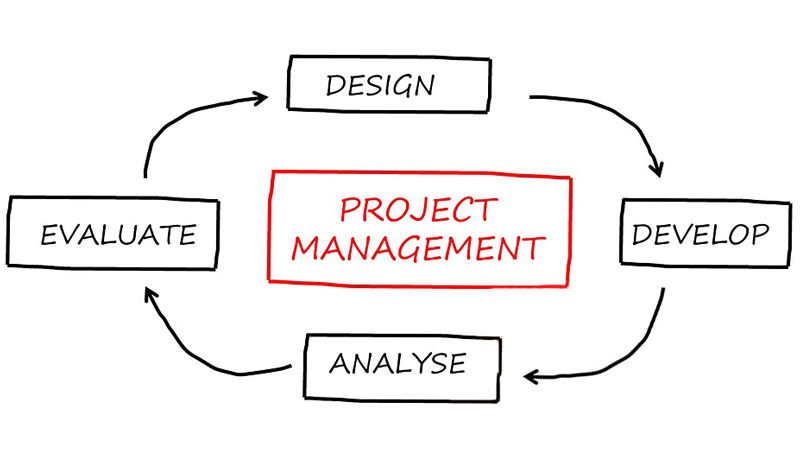 Mengenal Project Management